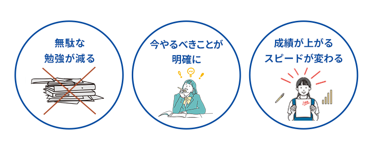 効率を上げる学習管理