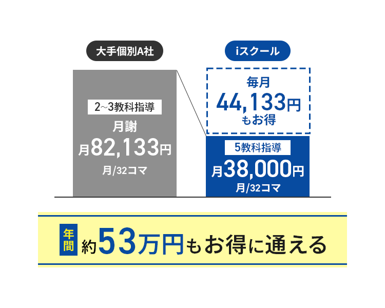 ischool料金比較表-中学生