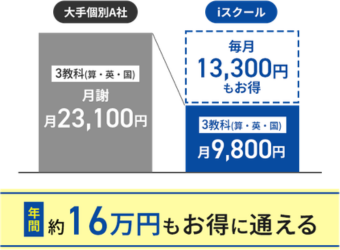 ischool料金比較表-中学生