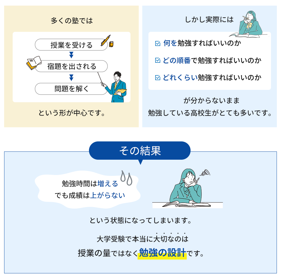 成績が上がらない理由の表